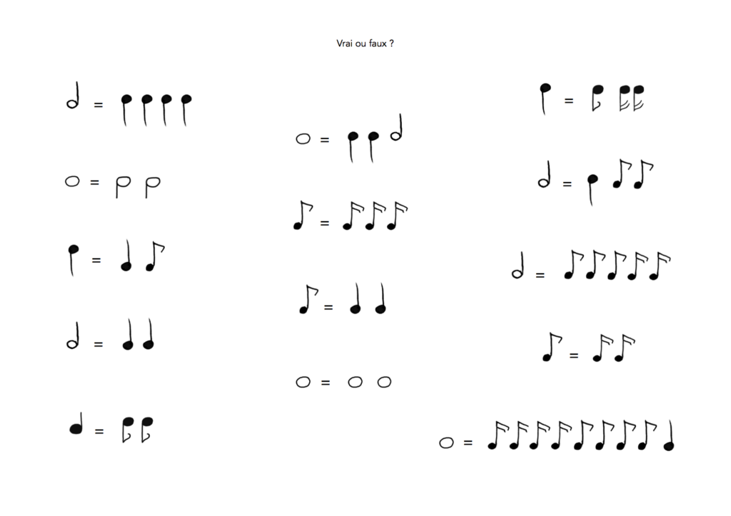 Croche Note Croches, noires, blanches, rondes... - Les clefs du solfège.