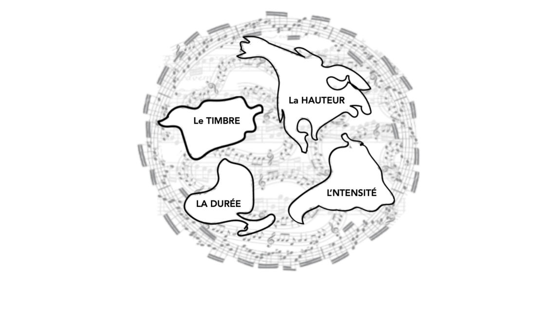Les bases du solfège : Un P’tit tour de musique ;-)